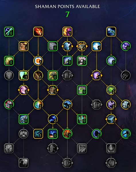 Method Elemental Shaman Guide .